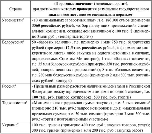 Кузьма Кичик - Государственный (муниципальный) заказ России: правовые проблемы...