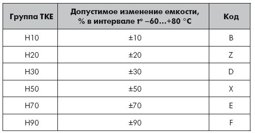 Андрей Кашкаров - Устройства импульсного электропитания для альтернативных...