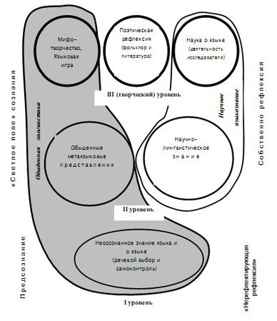 Марина Шумарина - Язык в зеркале художественного текста. Метаязыковая рефлексия...