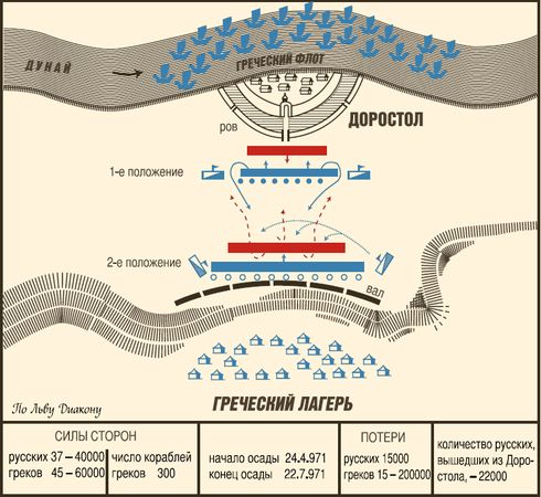 Михаил Мягков - Легендарные полководцы древности. Святослав, Олег, Добрыня