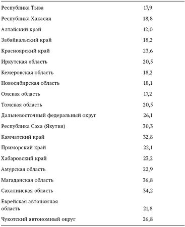 Татьяна Клячко - Образование в России: основные проблемы и возможные решения