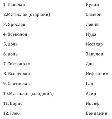 Коллектив авторов - История Украины