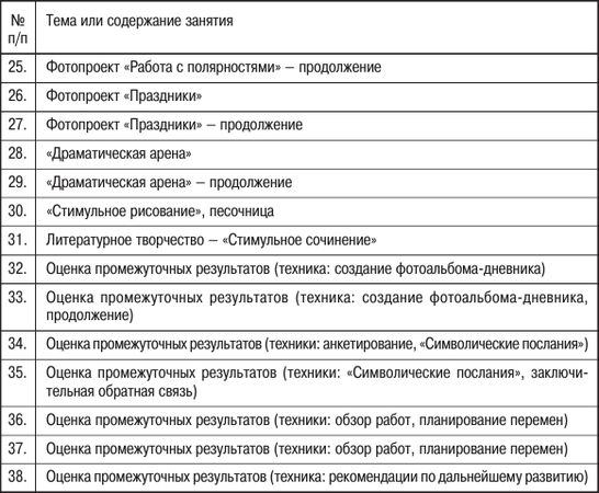 Елена Свистовская, Александр Копытин - Арт-терапия детей и подростков