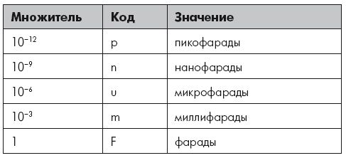 Андрей Кашкаров - Устройства импульсного электропитания для альтернативных...