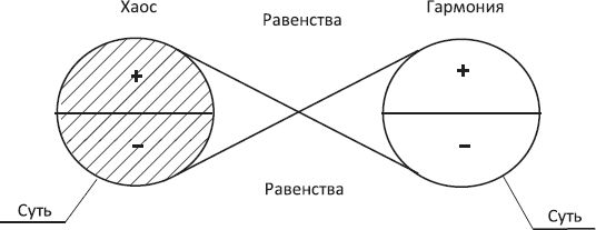Людмила Стрельникова, Лариса Секлитова - Законы мироздания, или Основы...