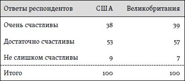 Ричард Лэйард - Счастье: уроки новой науки