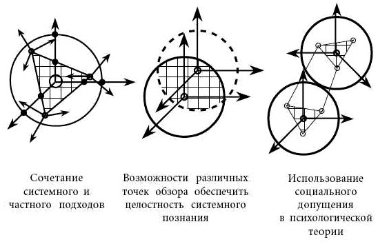 Андрей Курпатов, Анатолий Алёхин - Философия психологии. Новая методология