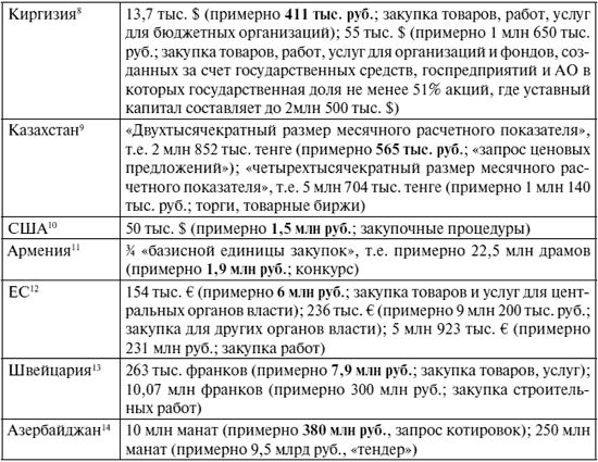 Кузьма Кичик - Государственный (муниципальный) заказ России: правовые проблемы...