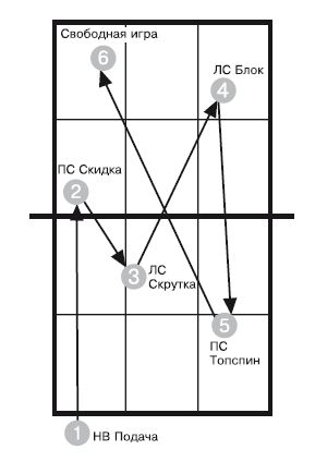 Ю. Милоданова, В. Жданов и др. - Обучение настольному теннису за 5 шагов