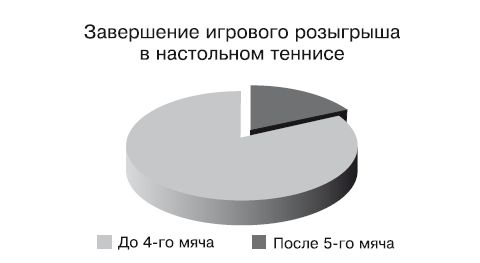 Ю. Милоданова, В. Жданов и др. - Обучение настольному теннису за 5 шагов