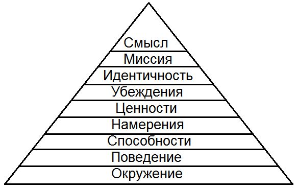 Сергей Ковалёв - Как жить, чтобы жить, или Основы экзистенциального...