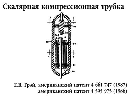 Джозеф Фаррелл - Братство "Колокола". Секретное оружие СС