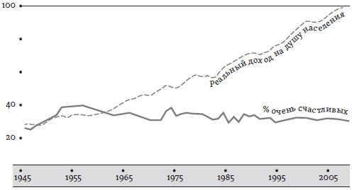 Ричард Лэйард - Счастье: уроки новой науки