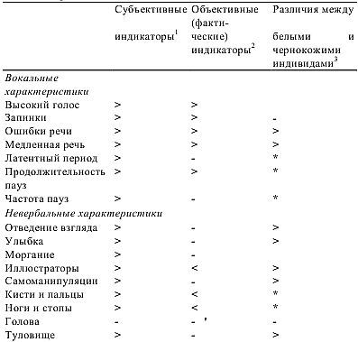 Олдерт Фрай - Детекция лжи и обмана