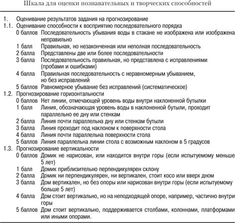 Елена Свистовская, Александр Копытин - Арт-терапия детей и подростков