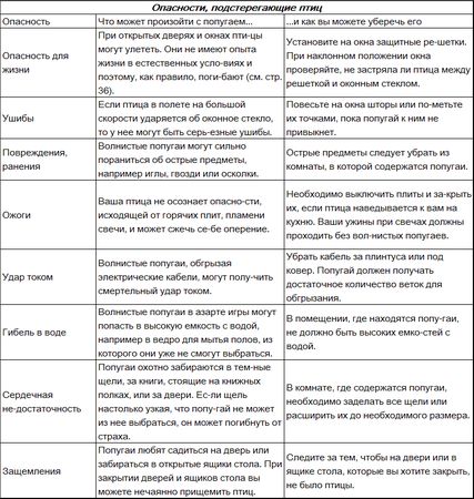 Иммануэль Бирмелин - Волнистые попугаи