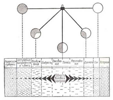 Владимир Леви - Искусство быть собой