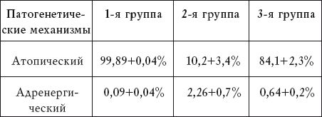 Алла Нестерова - Астма. Предупреждение, диагностика и лечение традиционными и...