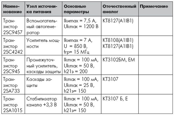 Андрей Кашкаров - Устройства импульсного электропитания для альтернативных...