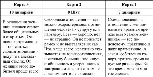 Дмитрий Невский - Таро и психология. Психология и Таро. Теория, практика,...