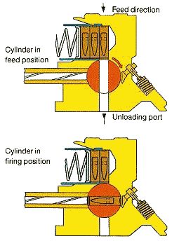 Максим Попенкер - Штурмовые винтовки мира