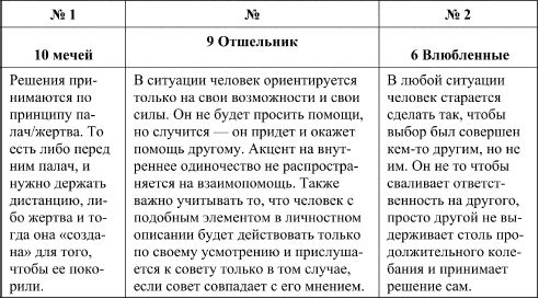 Дмитрий Невский - Таро и психология. Психология и Таро. Теория, практика,...