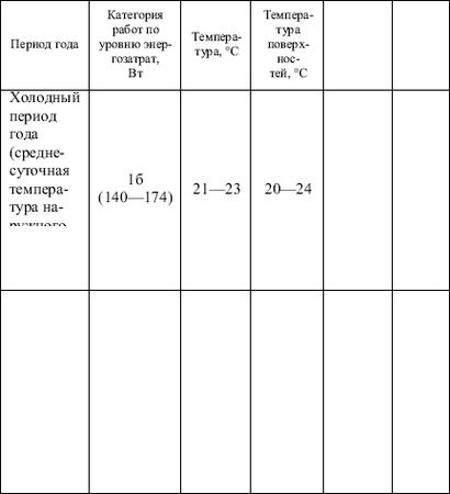 Наталья Шешко, Людмила Ивлева - Профессия парикмахер. Учебное пособие