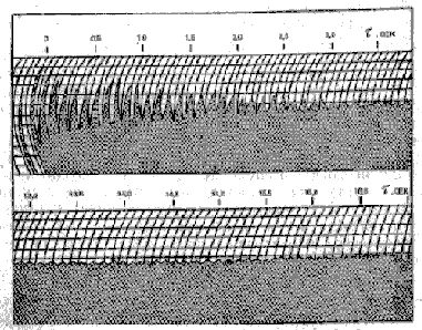 Норберт Винер - Кибернетика или управление и связь в животном и машине