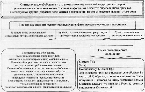 Аркадий Тер-Акопов - Юридическая логика