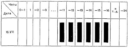Алексей Гастев - Как надо работать (сборник)