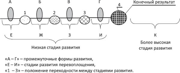Людмила Стрельникова, Лариса Секлитова - Законы мироздания, или Основы...