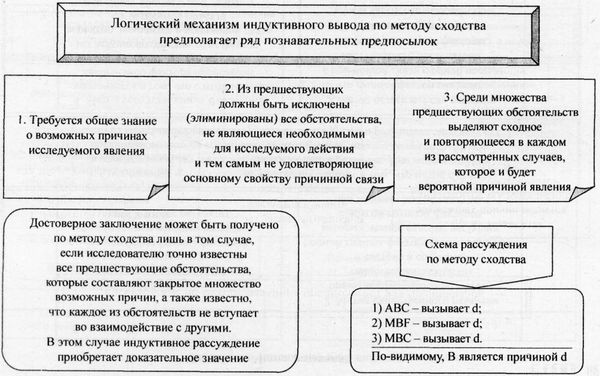 Аркадий Тер-Акопов - Юридическая логика