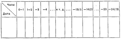 Как надо работать (сборник)