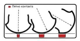 Полный контроль