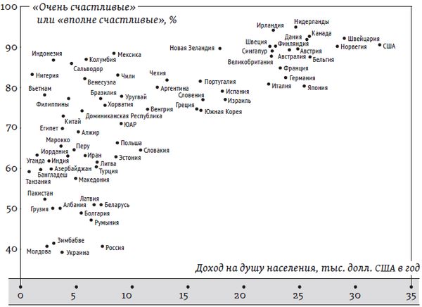Ричард Лэйард - Счастье: уроки новой науки