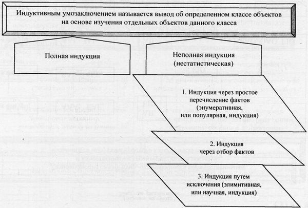Аркадий Тер-Акопов - Юридическая логика