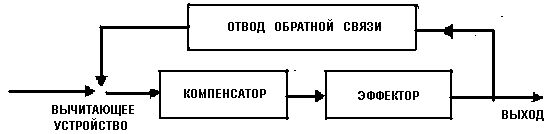 Кибернетика или управление и связь в...