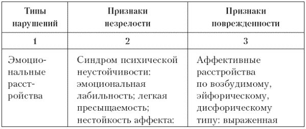 Валерий Астапов, Юрий Микадзе - Психодиагностика и коррекция детей с...