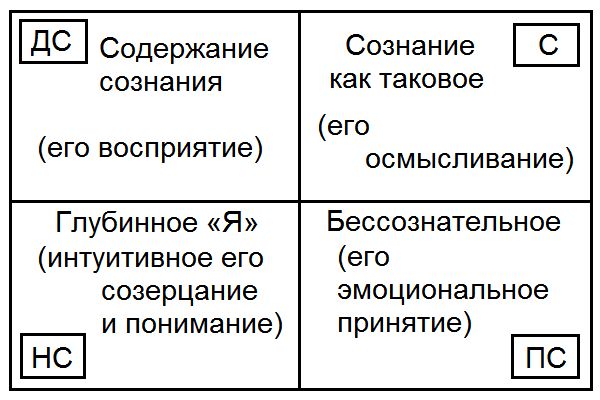 Сергей Ковалёв - Как жить, чтобы жить, или Основы экзистенциального...