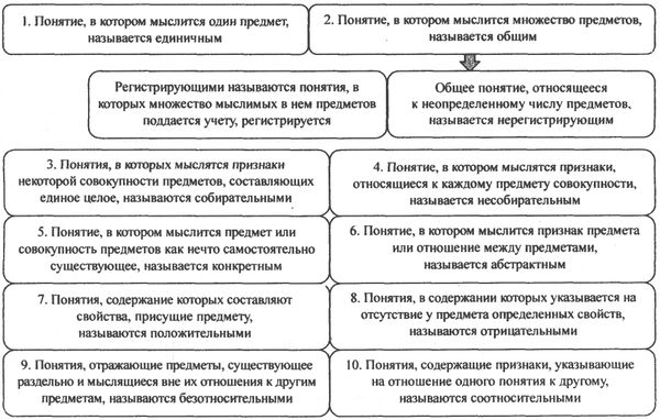 Аркадий Тер-Акопов - Юридическая логика