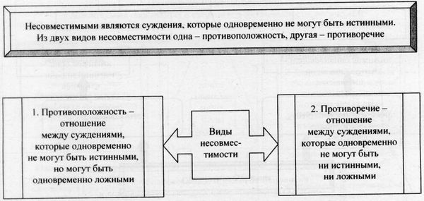 Аркадий Тер-Акопов - Юридическая логика