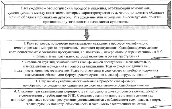 Аркадий Тер-Акопов - Юридическая логика