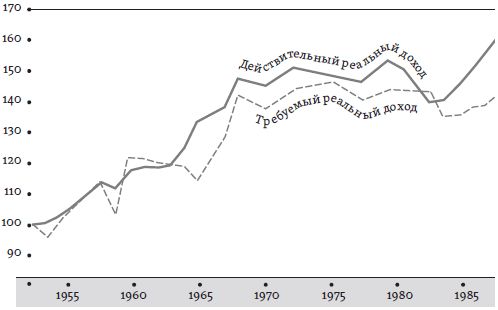 Ричард Лэйард - Счастье: уроки новой науки