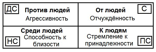 Сергей Ковалёв - Как жить, чтобы жить, или Основы экзистенциального...