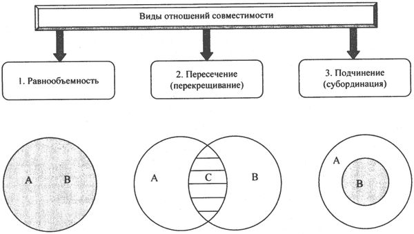 Аркадий Тер-Акопов - Юридическая логика