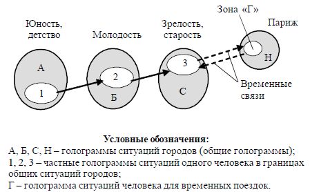 Людмила Стрельникова, Лариса Секлитова - Перст судьбы