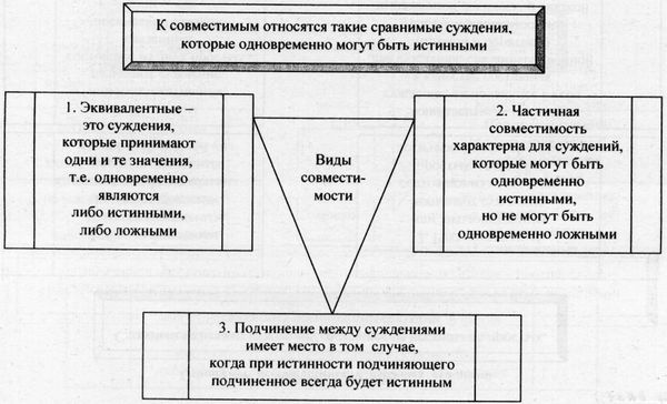 Аркадий Тер-Акопов - Юридическая логика