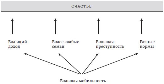 Ричард Лэйард - Счастье: уроки новой науки