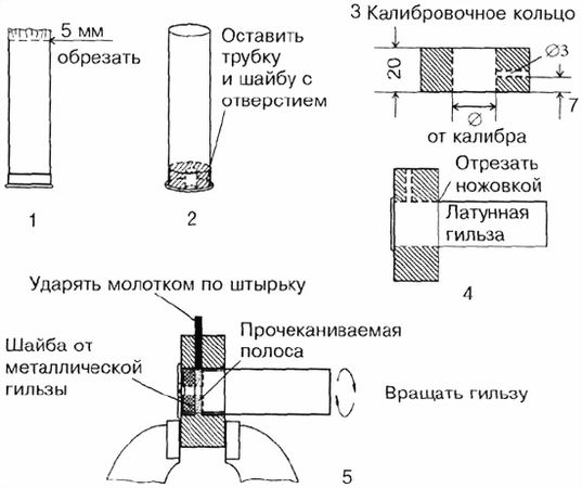 В. Трофимов - Охотничьи боеприпасы и снаряжение патронов к охотничьим ружьям