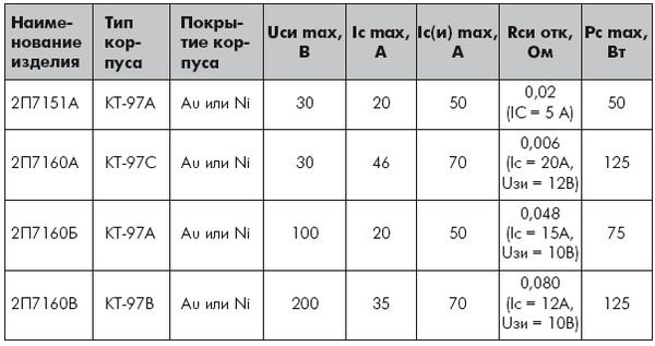 Андрей Кашкаров - Устройства импульсного электропитания для альтернативных...